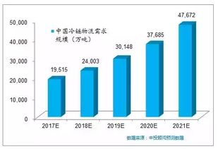 唯你金服 以互聯(lián)網(wǎng)數(shù)據(jù)服務(wù)賦能金融冷鏈，保障生鮮食品供應(yīng)鏈“不掉鏈”