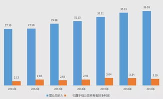 洽洽瓜子增長(zhǎng)遇瓶頸，跨界“飲料化”能否開辟新賽道？
