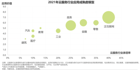 華云數(shù)據(jù)榮登《中國(guó)云服務(wù)行業(yè)應(yīng)用白皮書》，以綜合實(shí)力領(lǐng)航政務(wù)與工業(yè)數(shù)字化變革